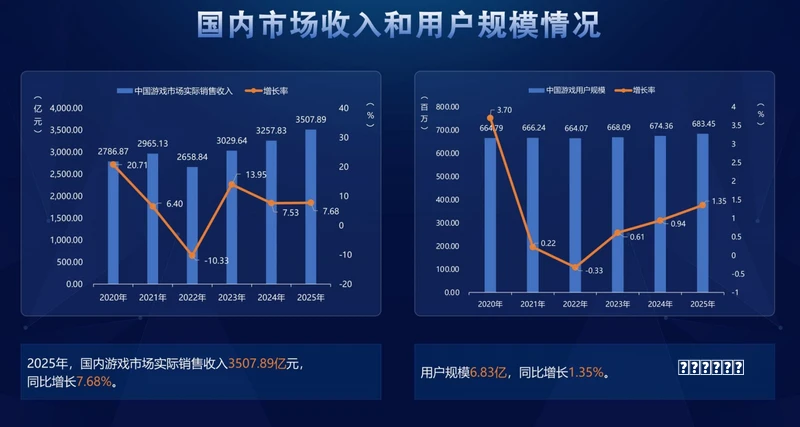 漫谈自己经历的游《戏》发展史（四）